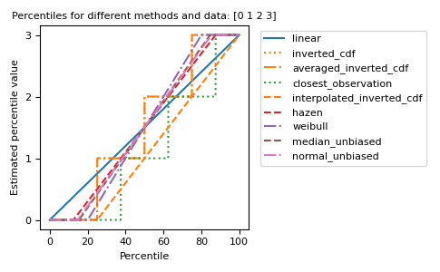 ../../_images/numpy-percentile-1.png