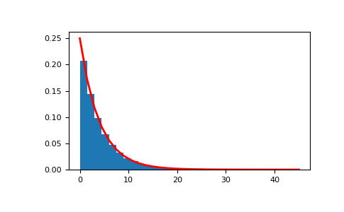 ../../../_images/numpy-random-Generator-exponential-1.png