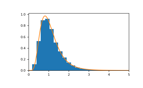 ../../../_images/numpy-random-Generator-f-1.png