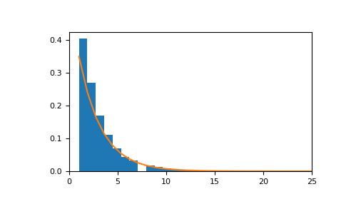 ../../../_images/numpy-random-Generator-geometric-1.png