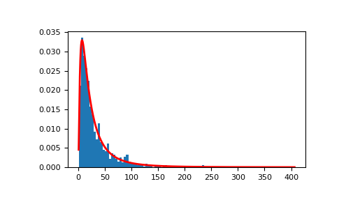 ../../../_images/numpy-random-Generator-lognormal-1_01_00.png