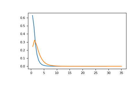 ../../../_images/numpy-random-Generator-noncentral_f-1.png