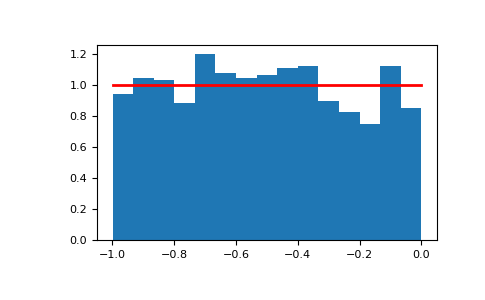 ../../../_images/numpy-random-Generator-uniform-1.png