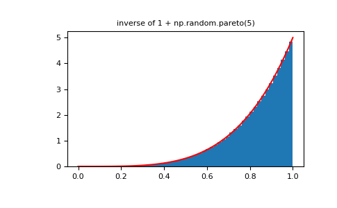 ../../../_images/numpy-random-RandomState-power-1_01_01.png