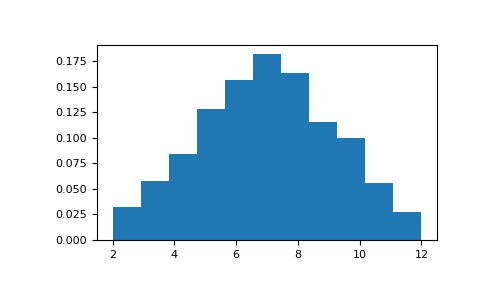 ../../../_images/numpy-random-RandomState-random_integers-1.png